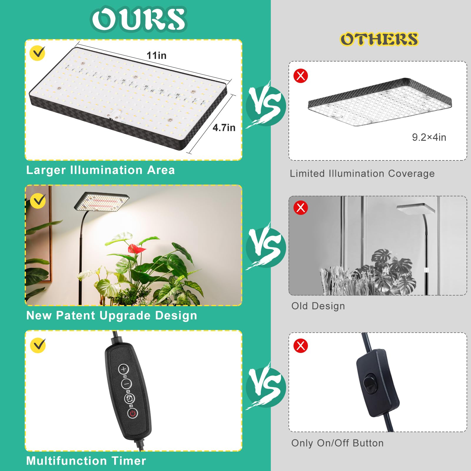 LBW Desk Grow Light timer settings enable simple day-night scheduling