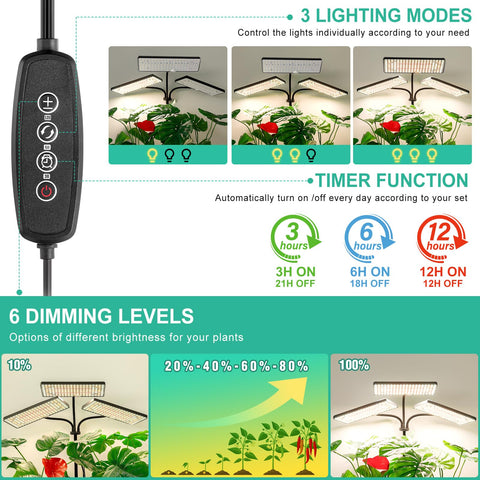 LBW six-level dimming enables precise brightness for different growth stages.