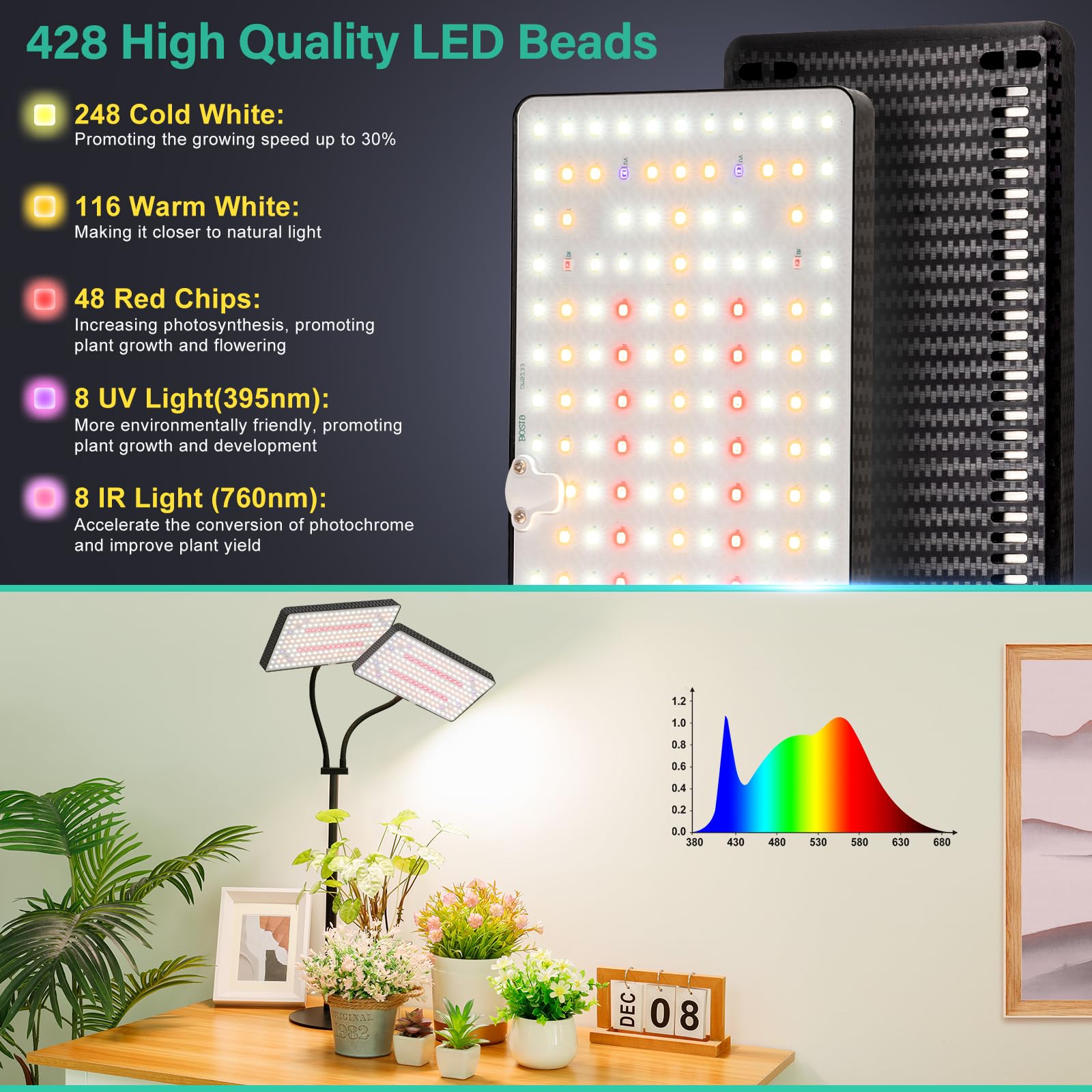 LBW 3/6/12h timer and 6 dimming levels adapt lighting for plants.