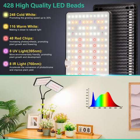 LBW 3/6/12h timer and 6 dimming levels adapt lighting for plants.