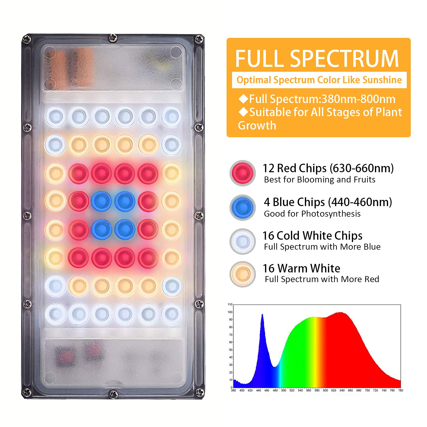 LBW energy-efficient plant light designed to reduce electricity use