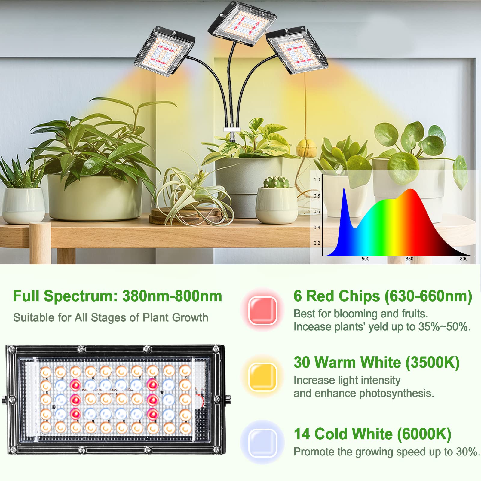 LBW Full-spectrum LED with 150 LEDs promotes healthy foliage.