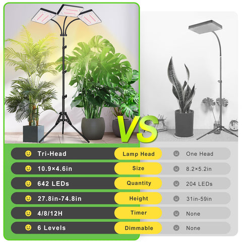 LBW grow light back plate pattern and heat dissipation design helps cool during use