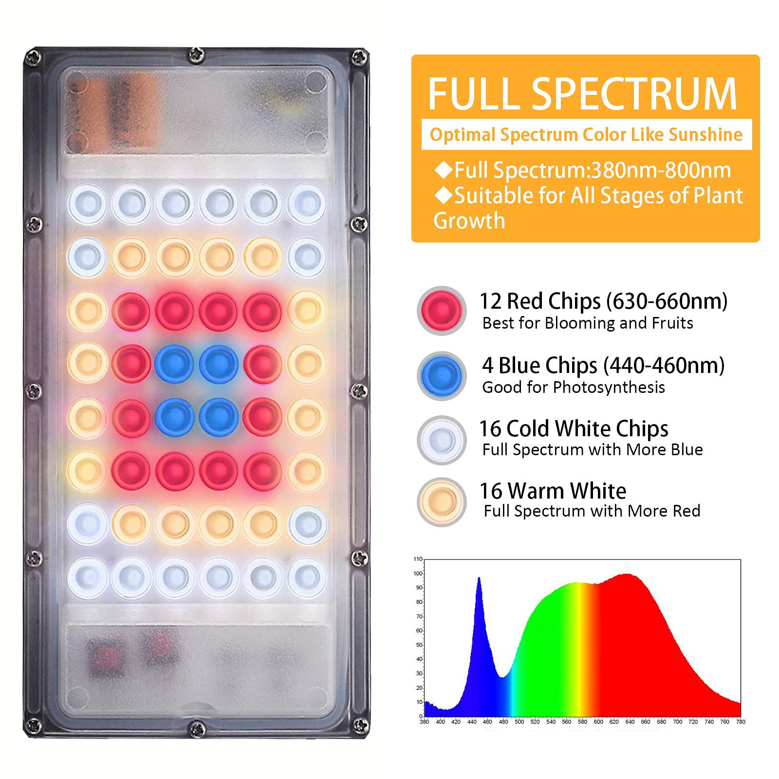 LBW Grow Light full spectrum 390-730nm supports healthy seedling and foliage development.