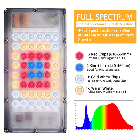 LBW Grow Light full spectrum 390-730nm supports healthy seedling and foliage development.