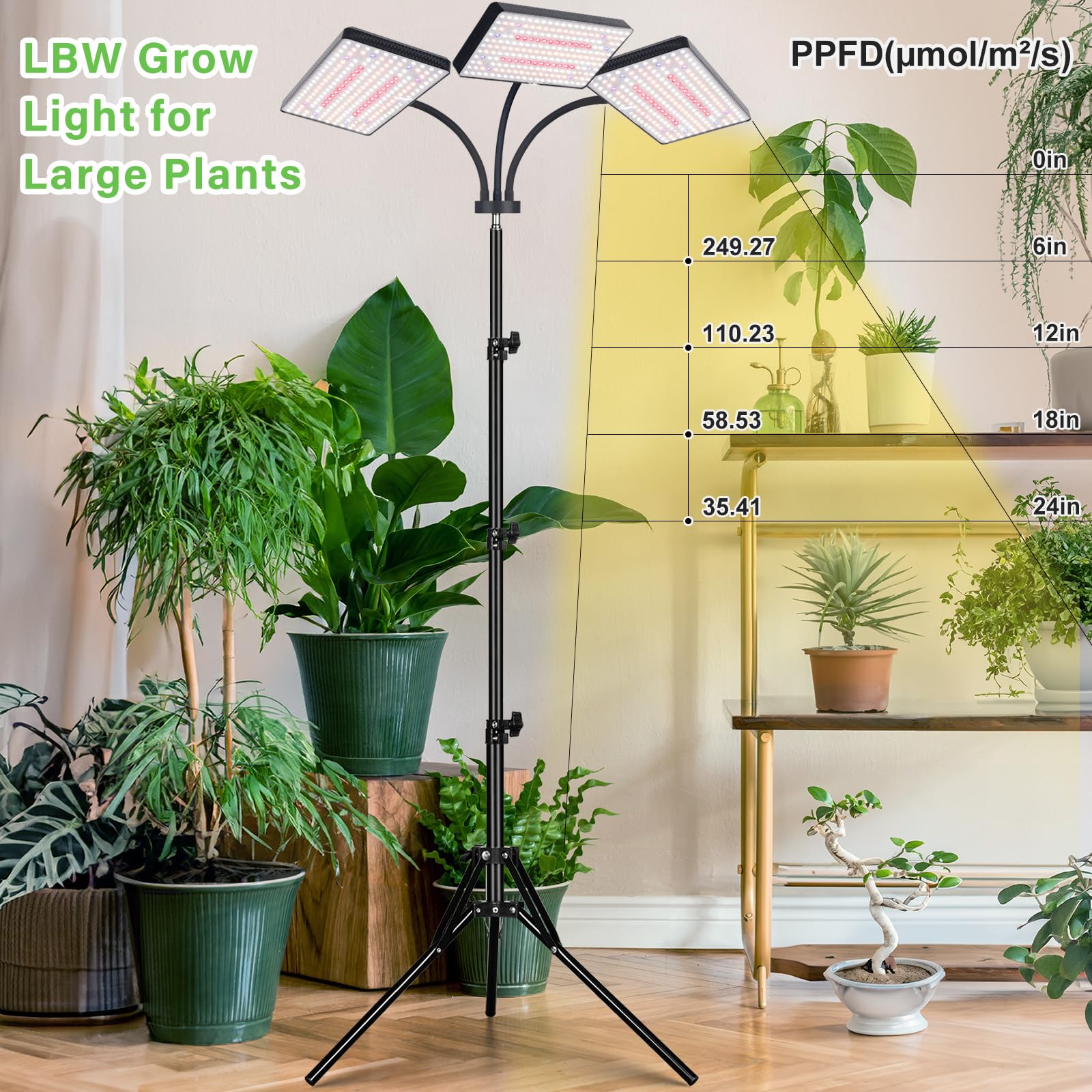 LBW grow light full-spectrum panel closeup highlighting uniform light for thriving houseplants