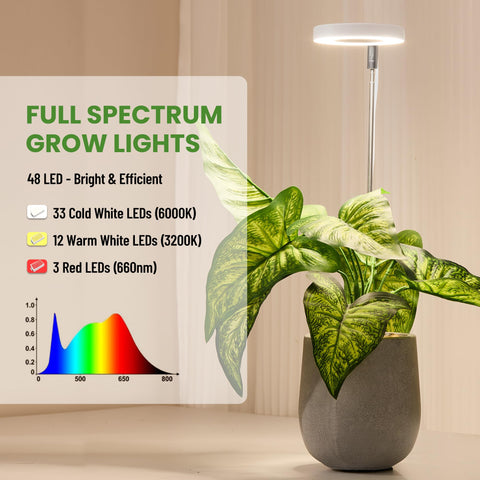 LBW Grow Light displaying white, warm, and full-spectrum colors for varied growth stages