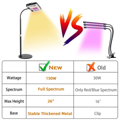 LBW Grow Light gooseneck angle shows adjustable direction for precise plant coverage.