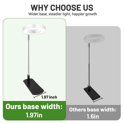 LBW Grow Light height adjustable from 7.8 to 26 inches over small plants