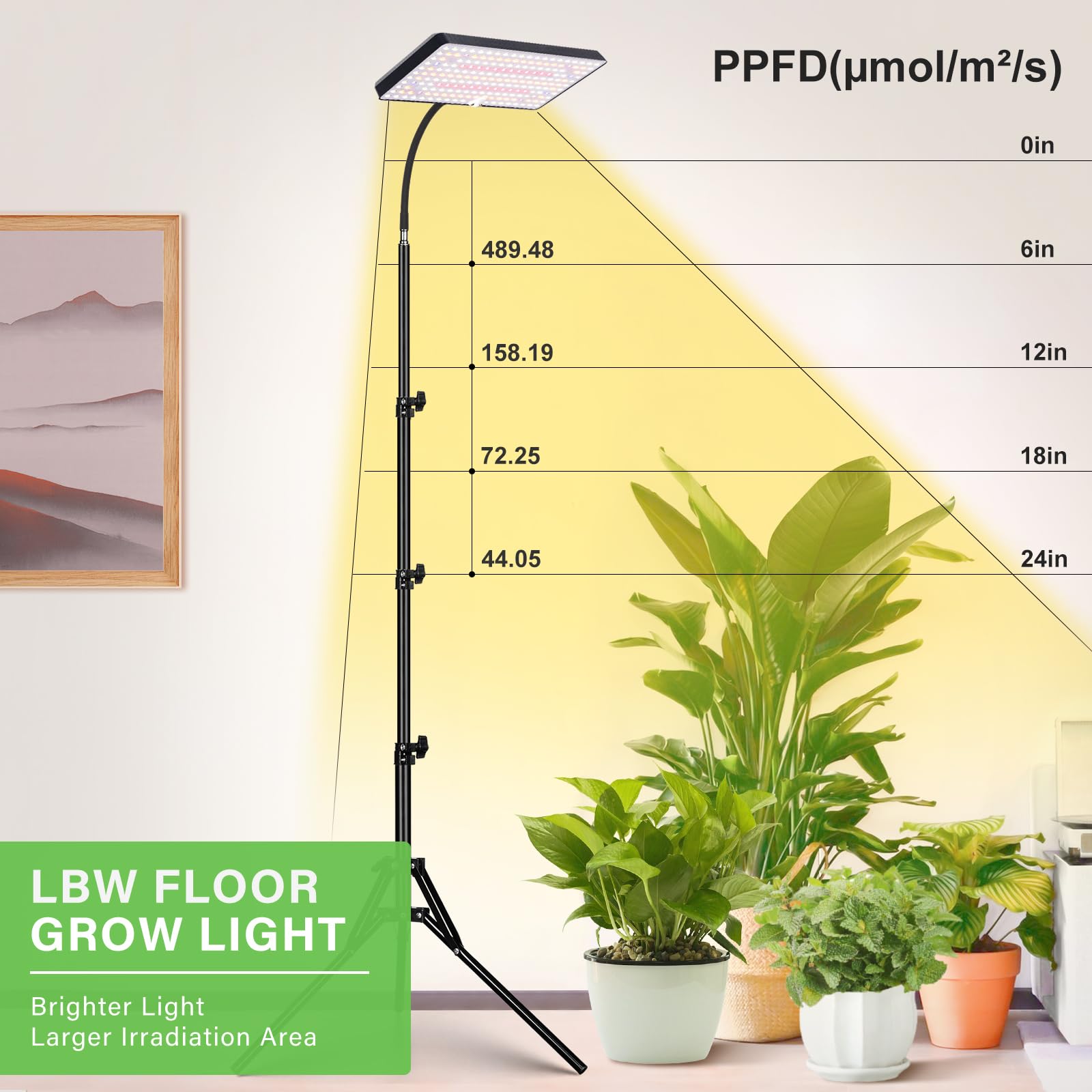 LBW Grow Light PPFD-coverage for evenly lit indoor plants.