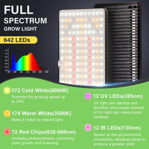 LBW grow light timer brightness mode display demonstrating flexible scheduling for plant care