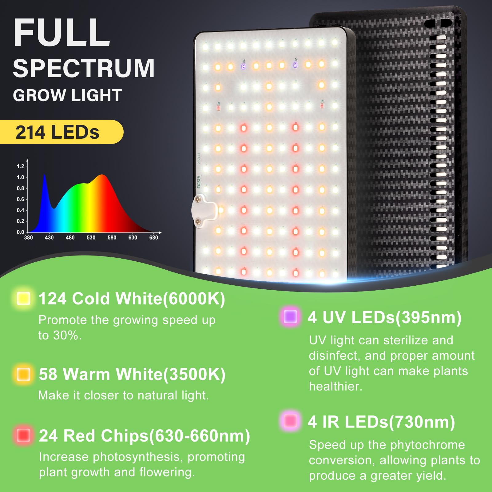 LBW Grow Light with timer and dimmable control for customizable lighting.