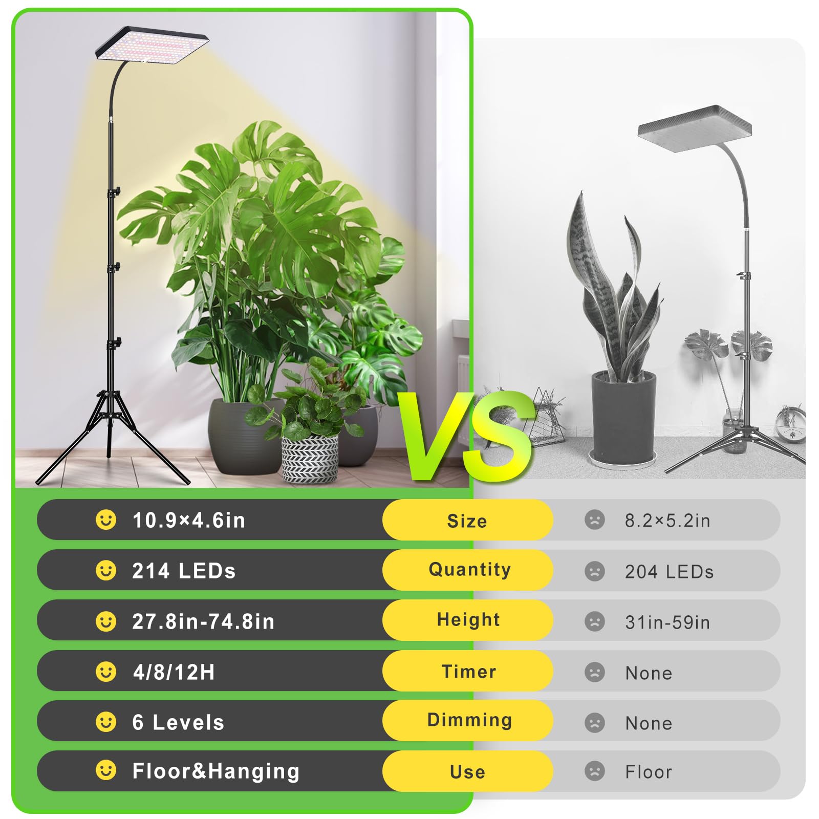 LBW Grow Light wide panel expands lighting coverage across plants.