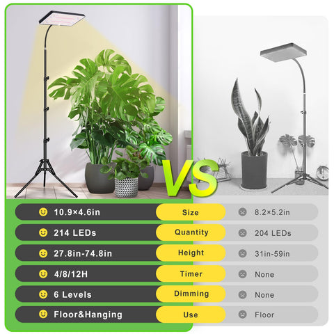 LBW Grow Light wide panel expands lighting coverage across plants.