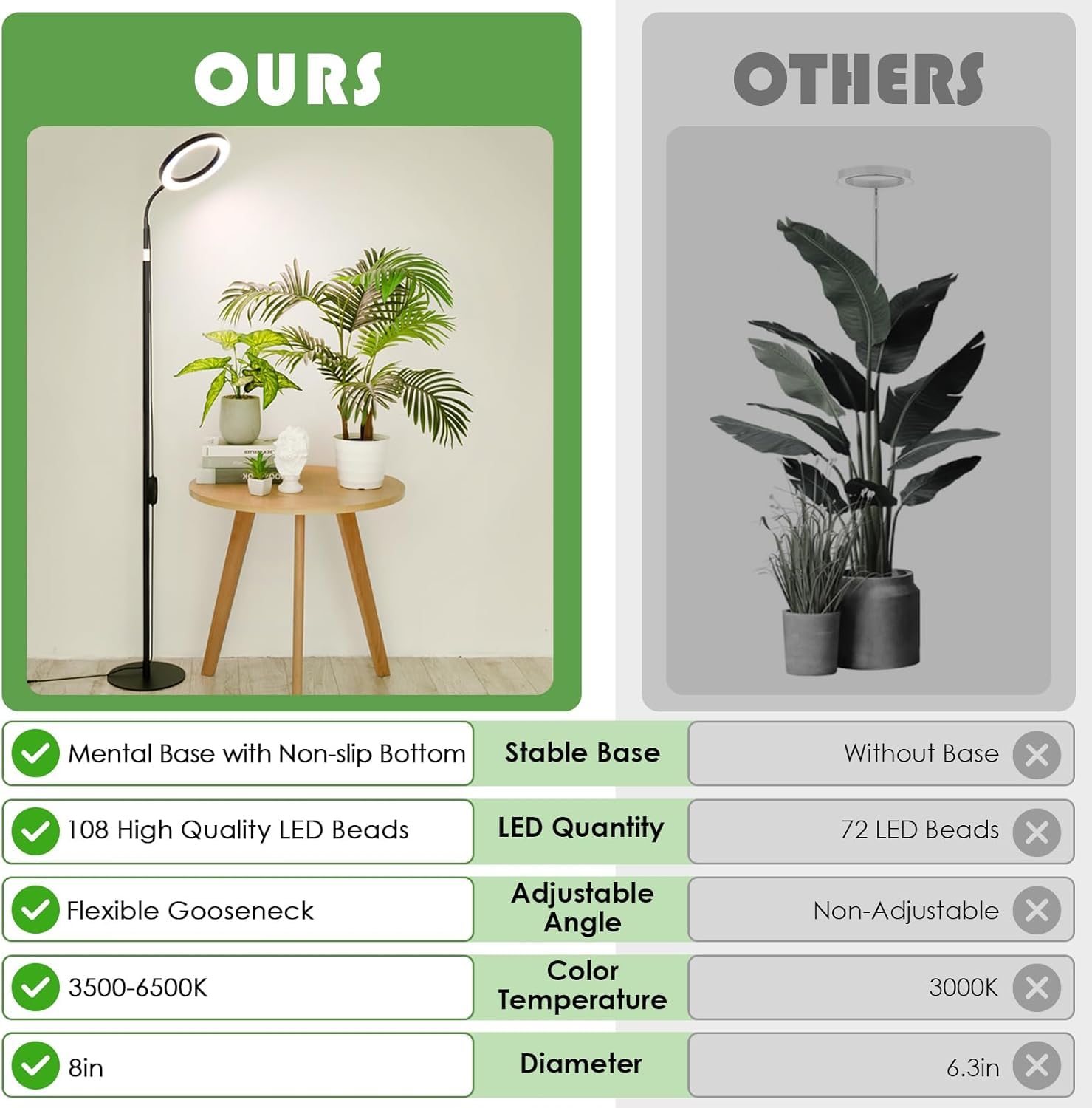 LBW Grow Lights six brightness levels for precise light control