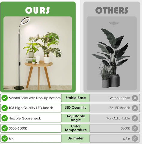 LBW Grow Lights six brightness levels for precise light control