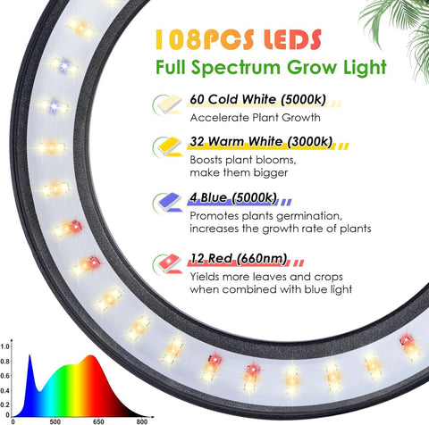 LBW Grow Lights height adjustable up to 68 inches to suit tall plants