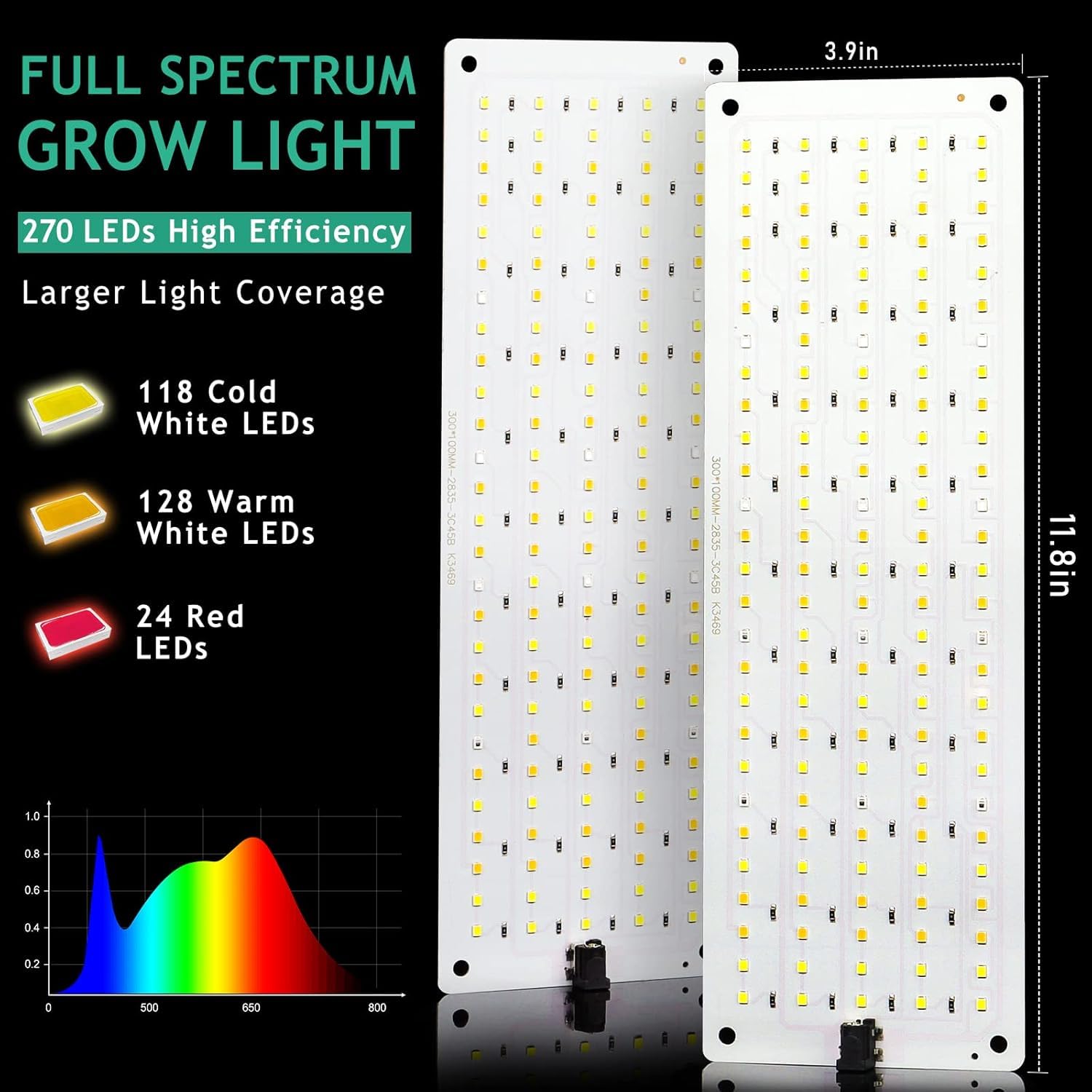 LBW grow light offering 10 dimming levels and 3 modes