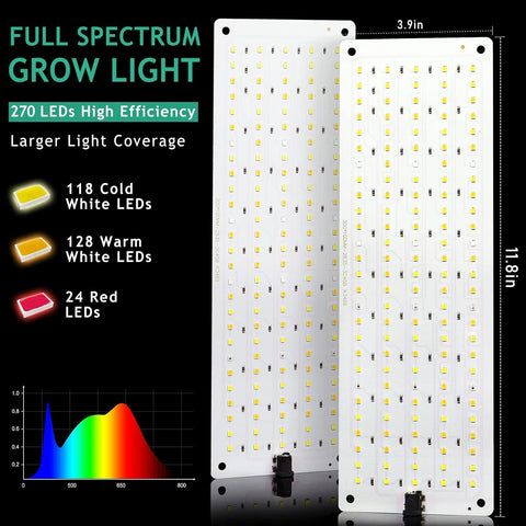 LBW grow light offering 10 dimming levels and 3 modes