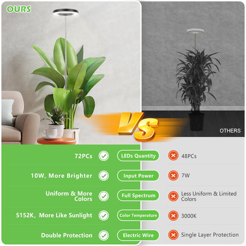 LBW Plant Grow Light adjustable height illuminating tall indoor specimens evenly.