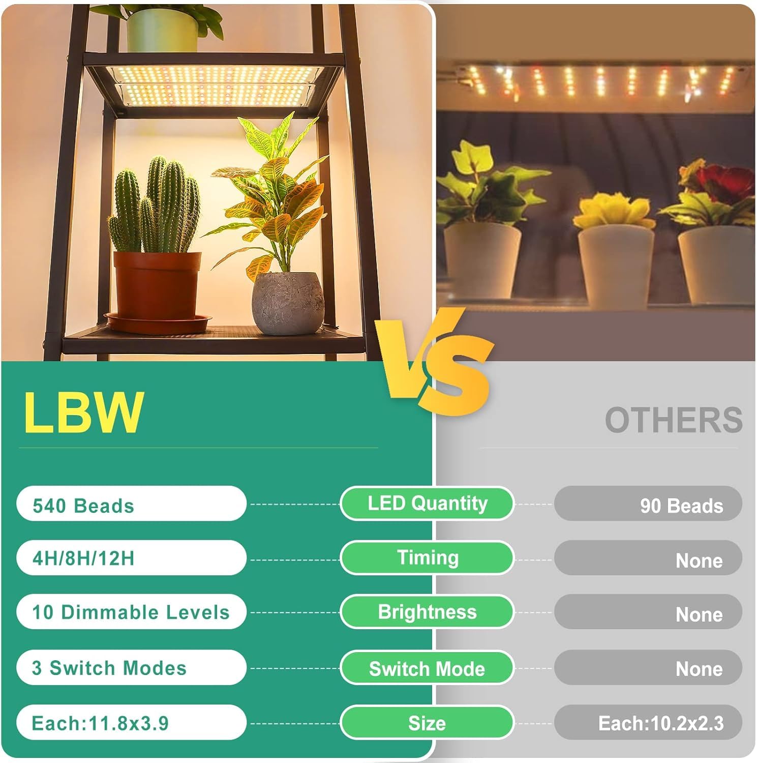 LBW Plant Grow Light offers 10 brightness levels for precise plant comfort.
