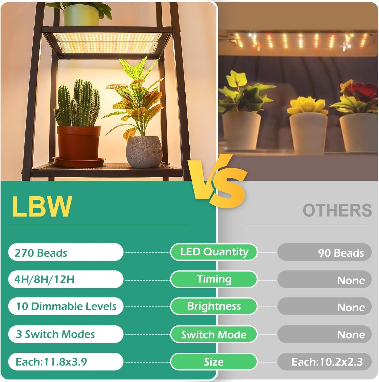 LBW grow light with wide 380-780nm spectrum mirrors sunlight