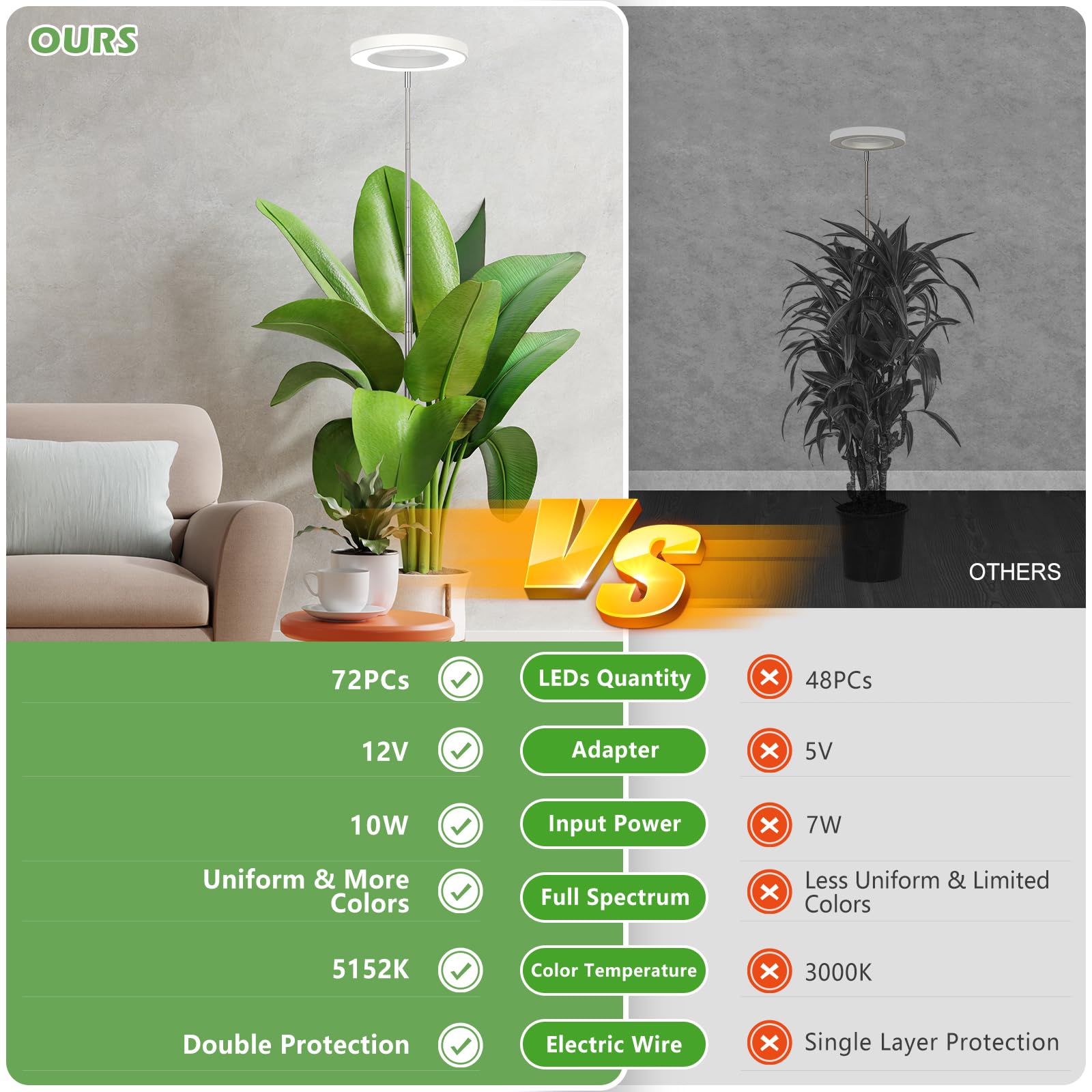 LBW Plant Grow Light provides even coverage for tall plants in living spaces.