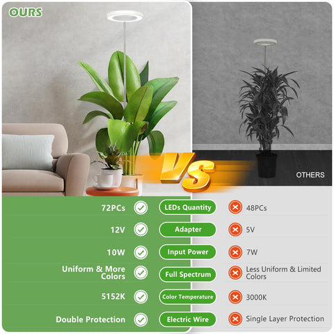 LBW Plant Grow Light provides even coverage for tall plants in living spaces.