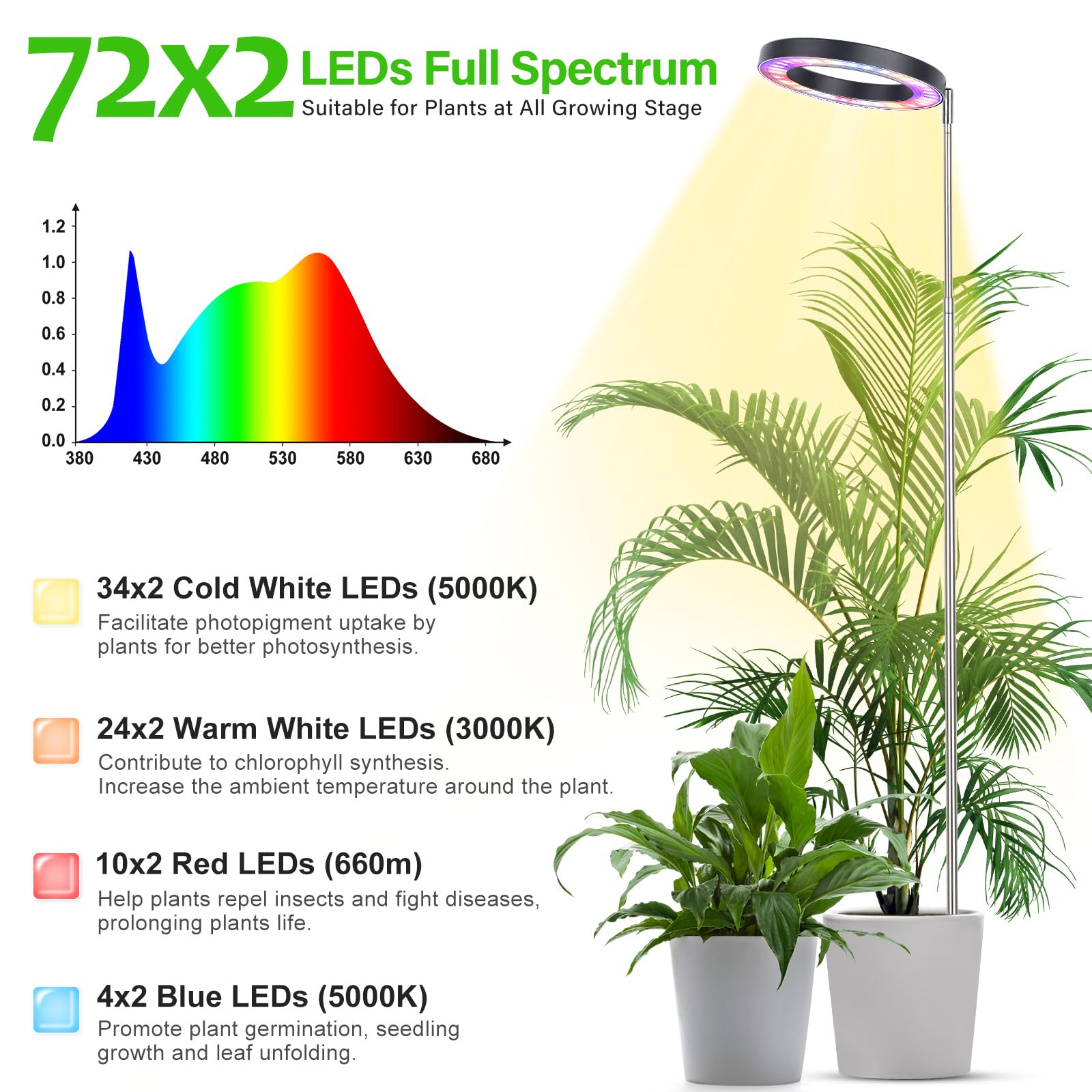 LBW timer options automate lighting for consistent growth cycles.
