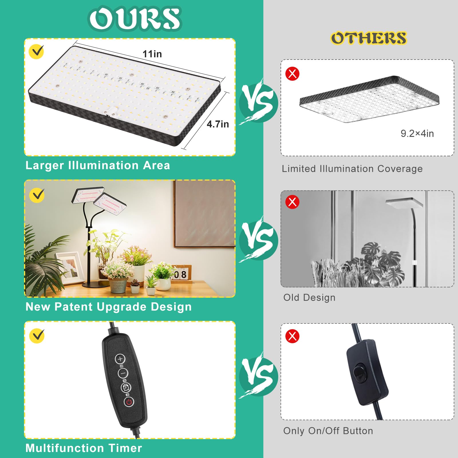 LBW three lighting modes offer flexible lighting for seedlings and leafy greens.