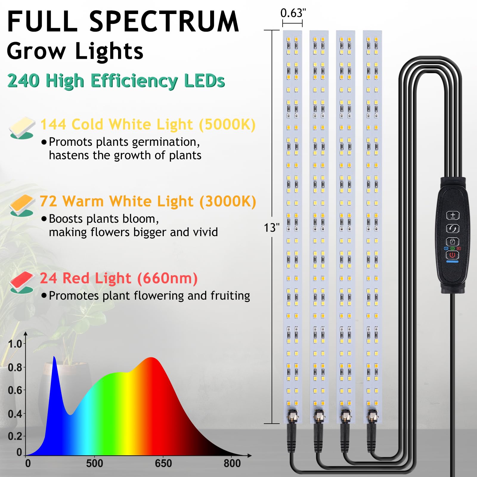 LBW Three switch modes provide flexible lighting configurations