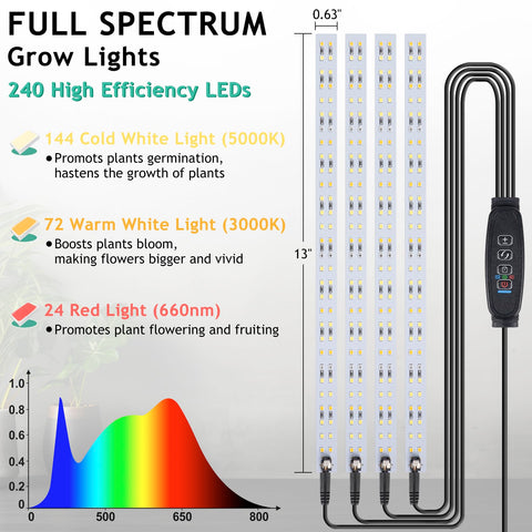 LBW Three switch modes provide flexible lighting configurations