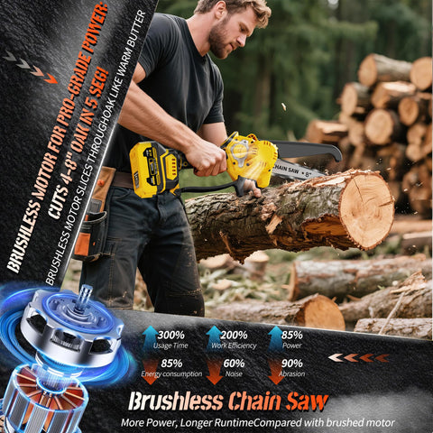 LDDEFOA dual 21V 4.0Ah batteries deliver long run time