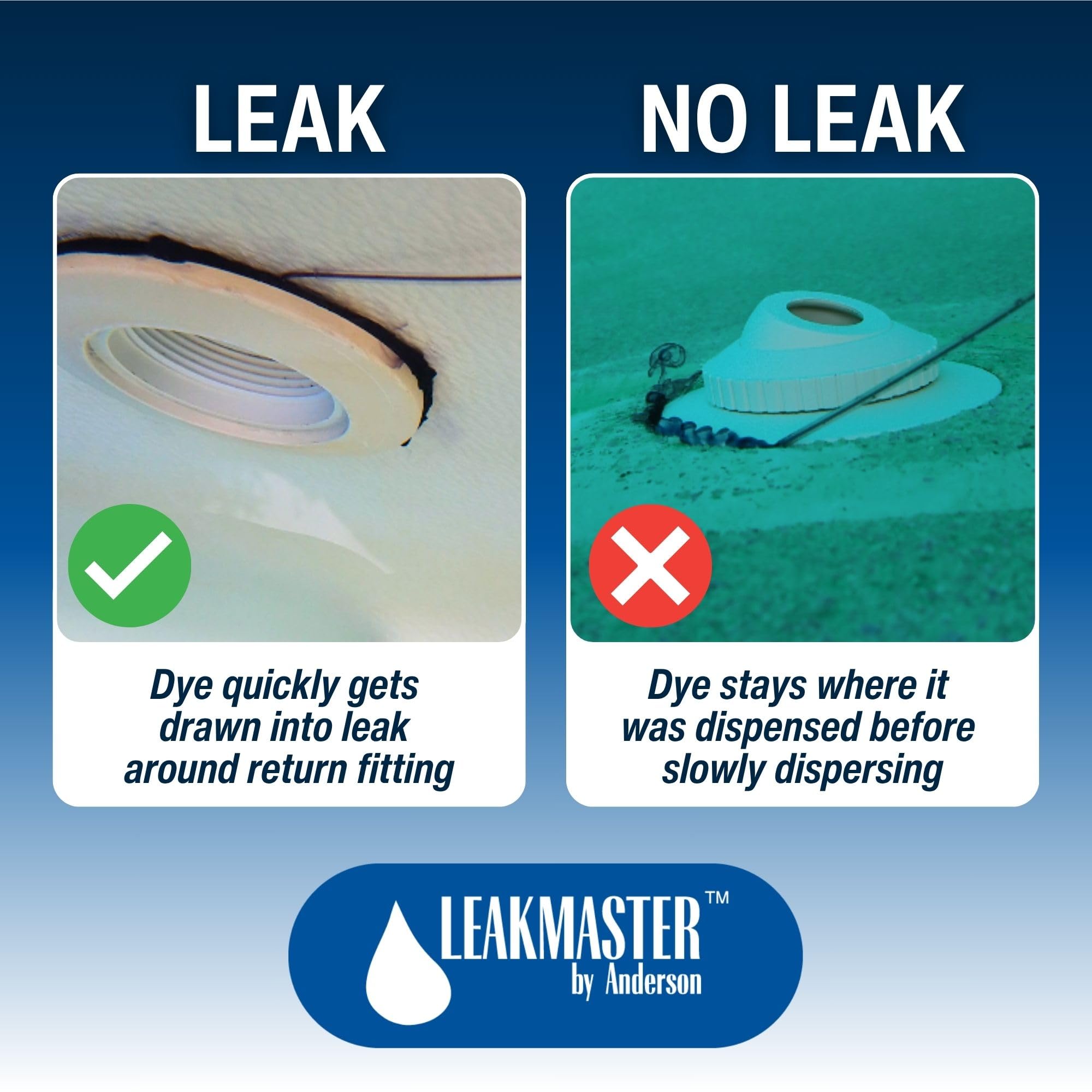 Leakmaster dye flow test shows dye moving toward leak source