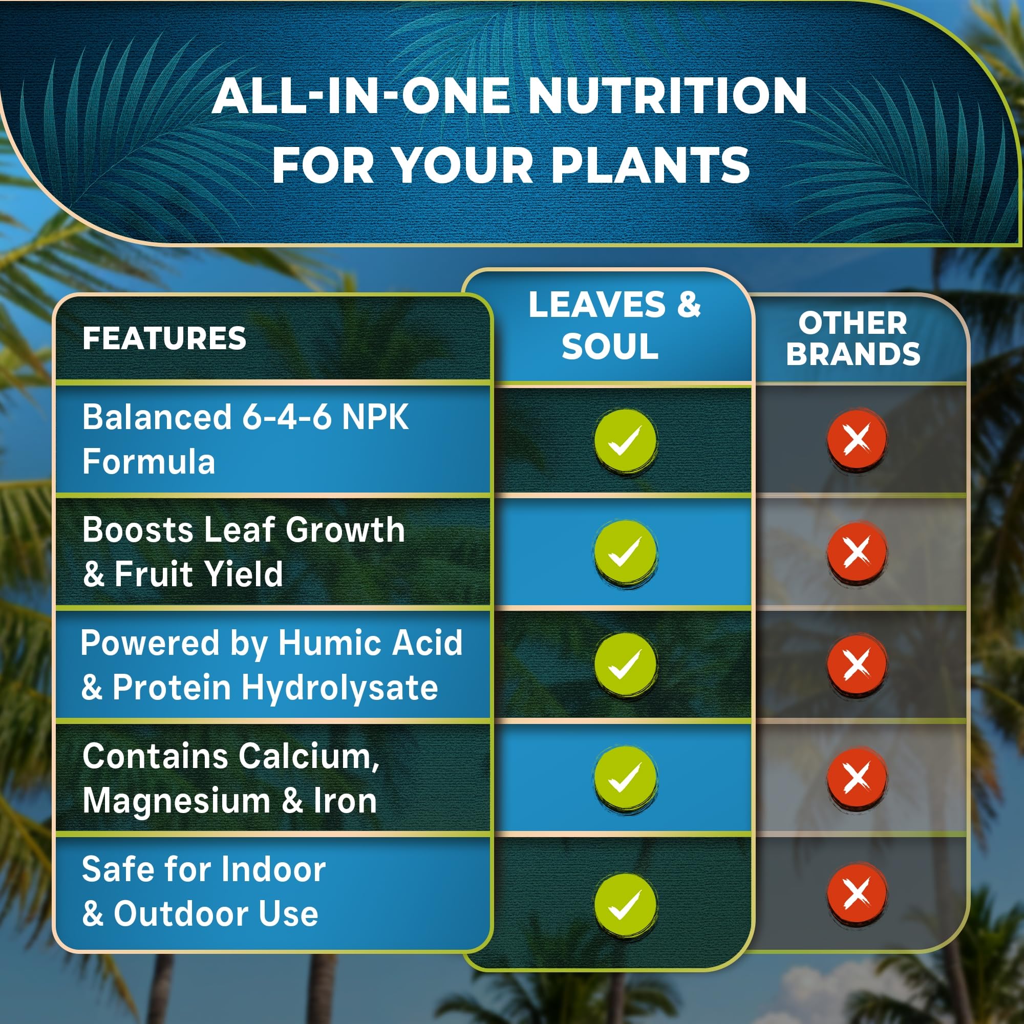 Leaves and Soul label closeup highlights balanced 6-4-6 formula for palm growth.