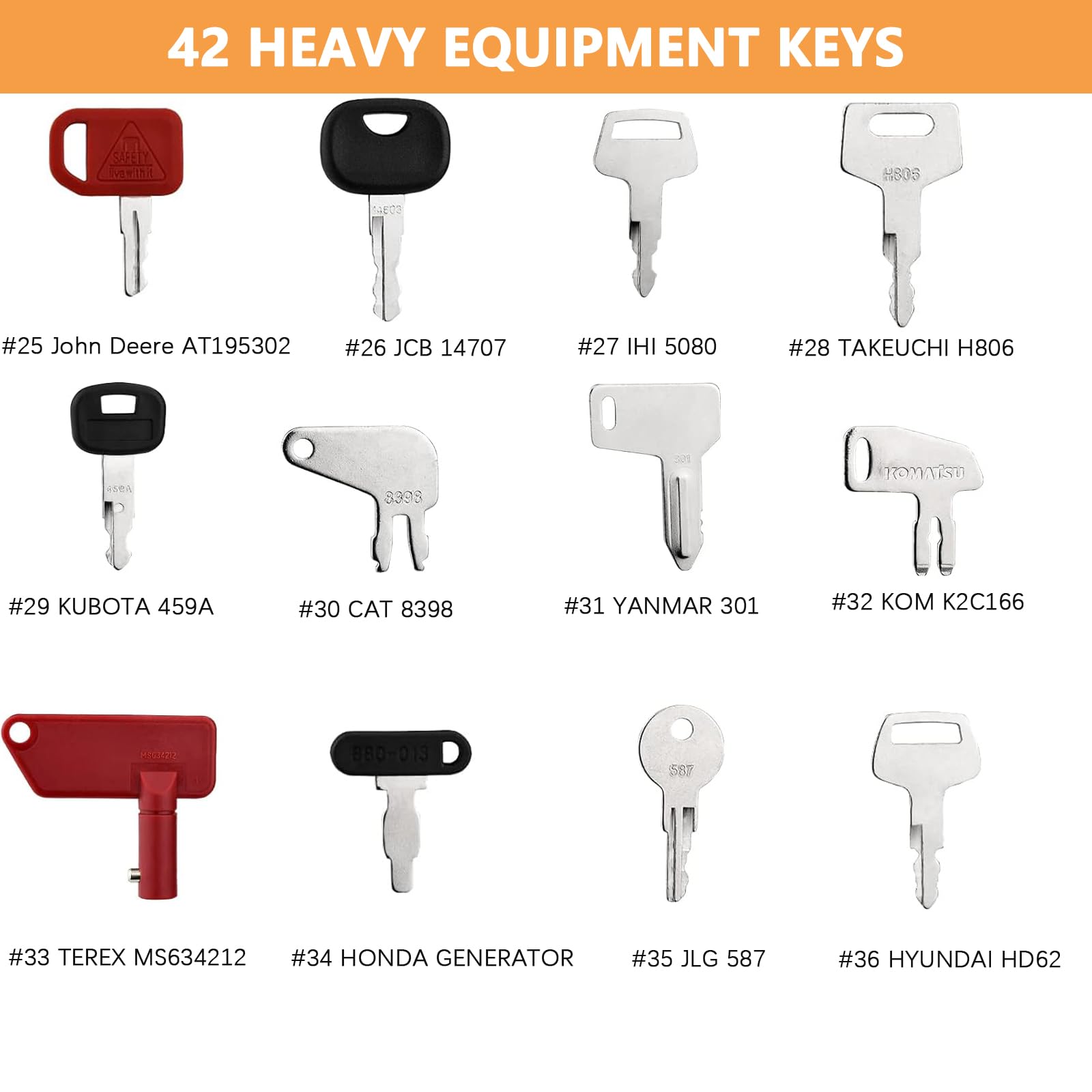 Leedylove master set compatible with Cat, JD, Komatsu and more.