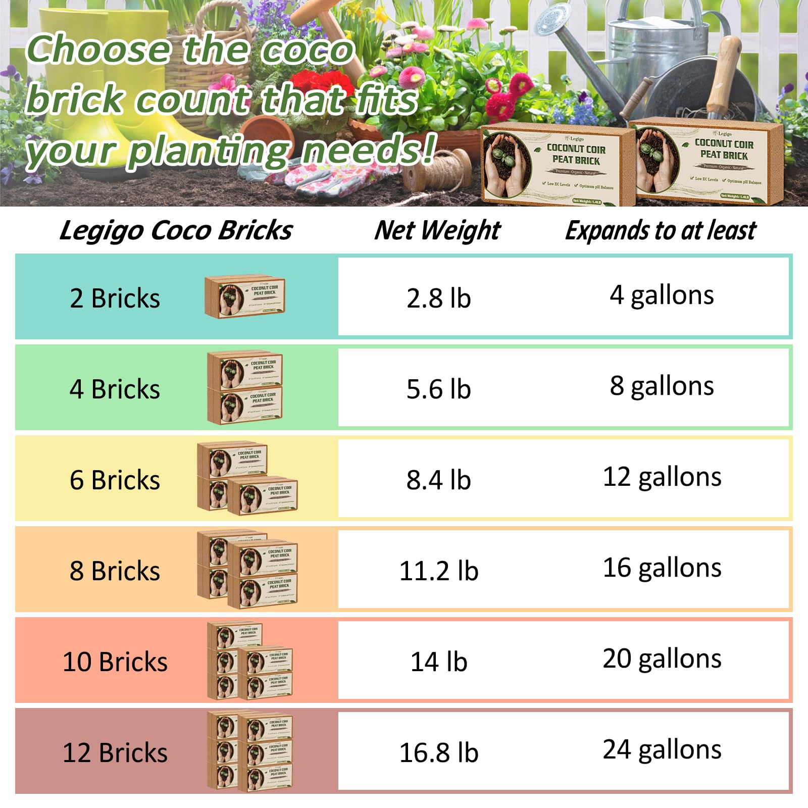 Legigo Coco Coir Brick aeration promotes healthy root growth.
