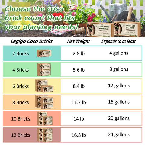 Legigo coco coir brick supports airy roots for healthy growth