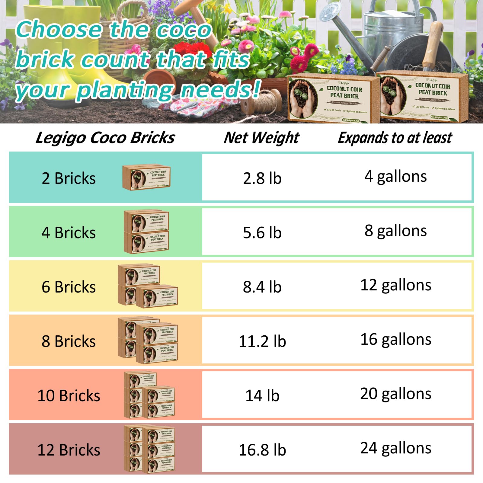 Legigo coco coir brick expands to airy texture supporting roots.