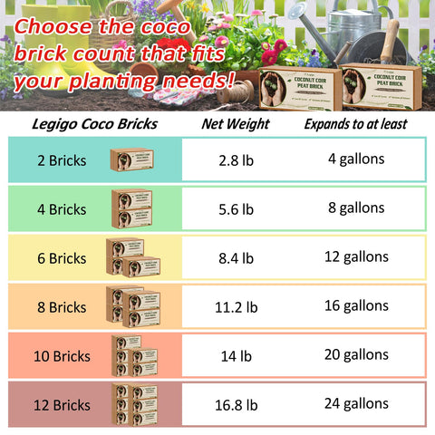 Legigo Coco Coir Bricks provide strong water retention for longer hydration.