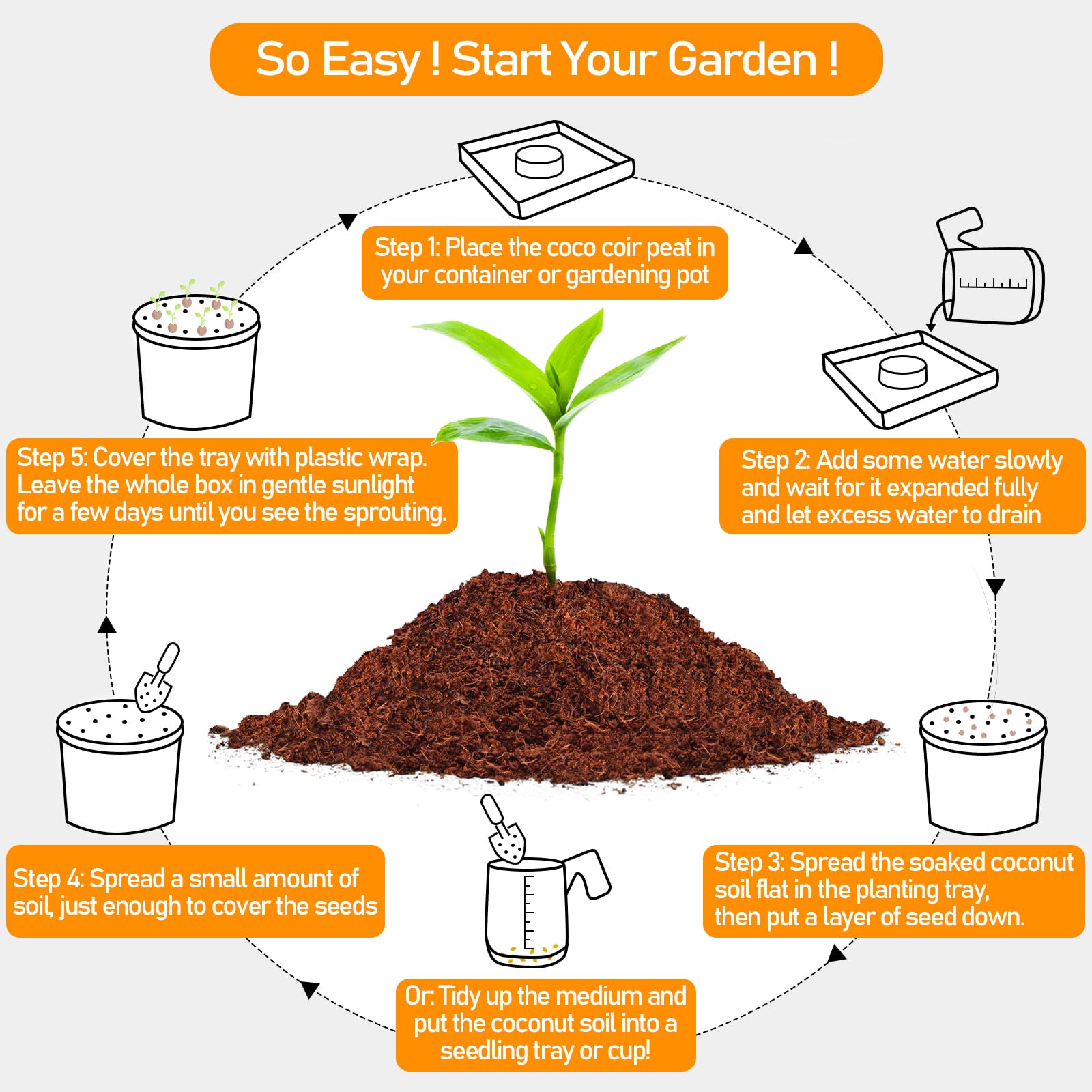 Legigo coco coir pellets easy to transplant as whole blocks