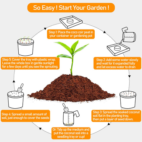 Legigo coco coir pellets easy to transplant as whole blocks