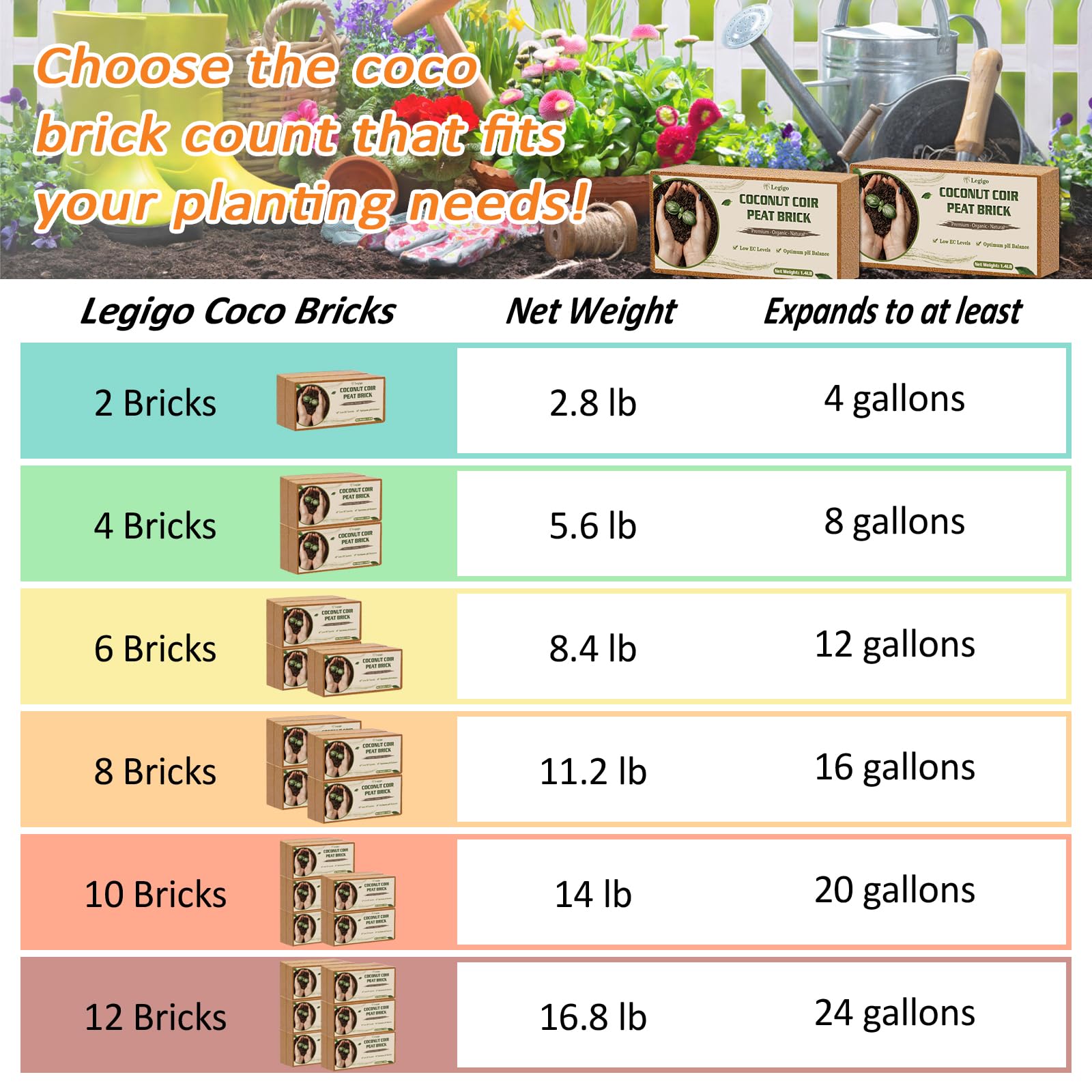 Legigo coco coir brick expands quickly after hydration for planting