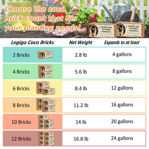 Legigo coco coir brick expands quickly after hydration for planting