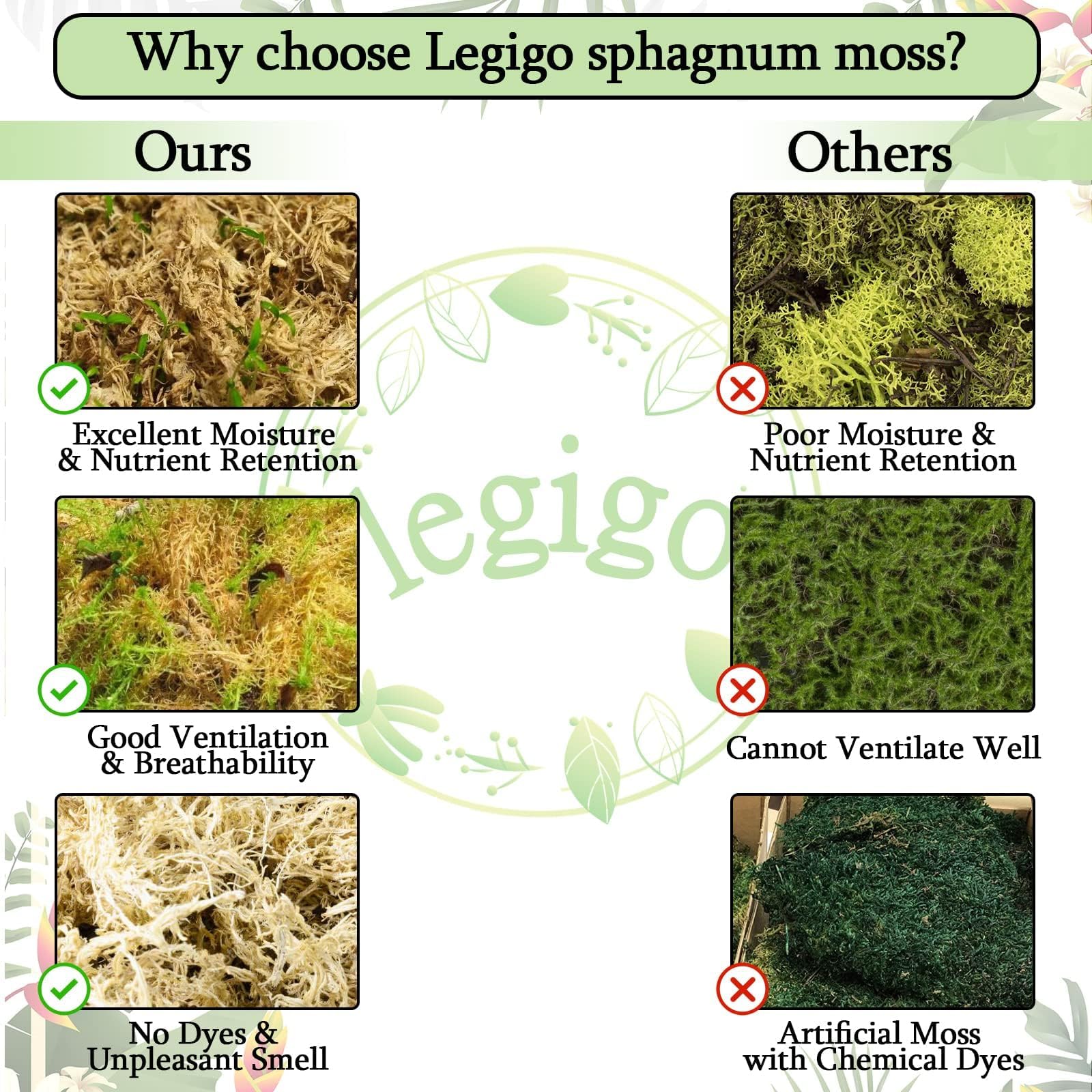Legigo sphagnum moss pH-balanced, low EC to support healthy root environments.