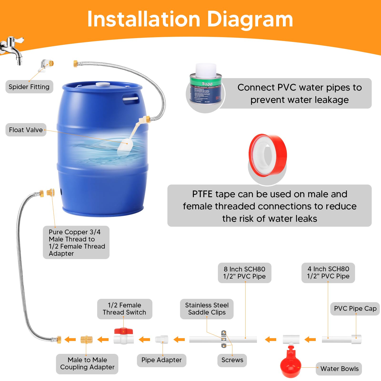 LEIFEOSH float valve prevents overflows for clean, organized chicken coops.