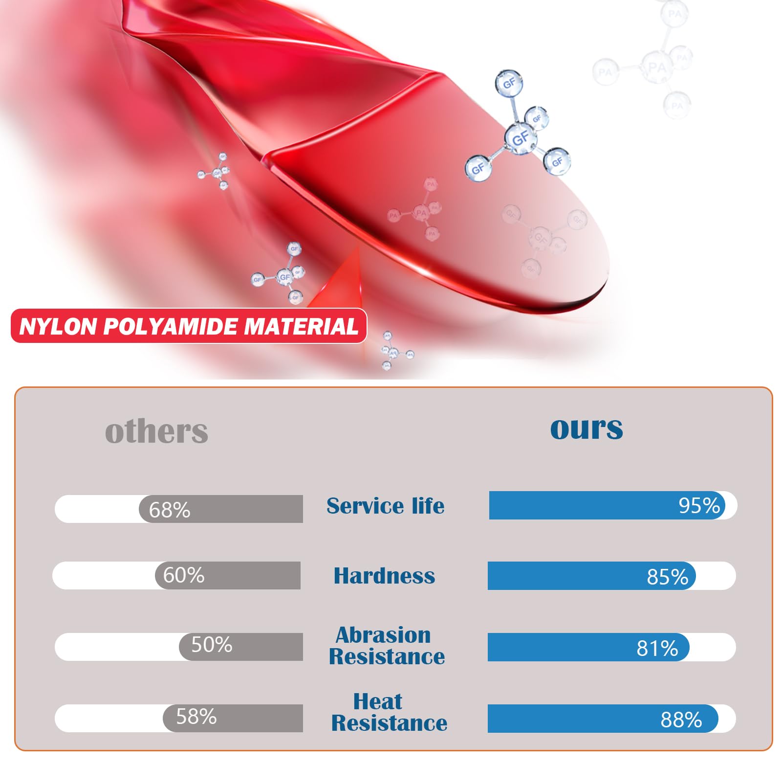 Oval aerodynamic trimmer line from LEIMO KPARTS improves cut quality