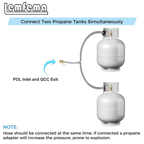 Lemfema POL inlet and QCC1 Type1 outlet support versatile propane setups