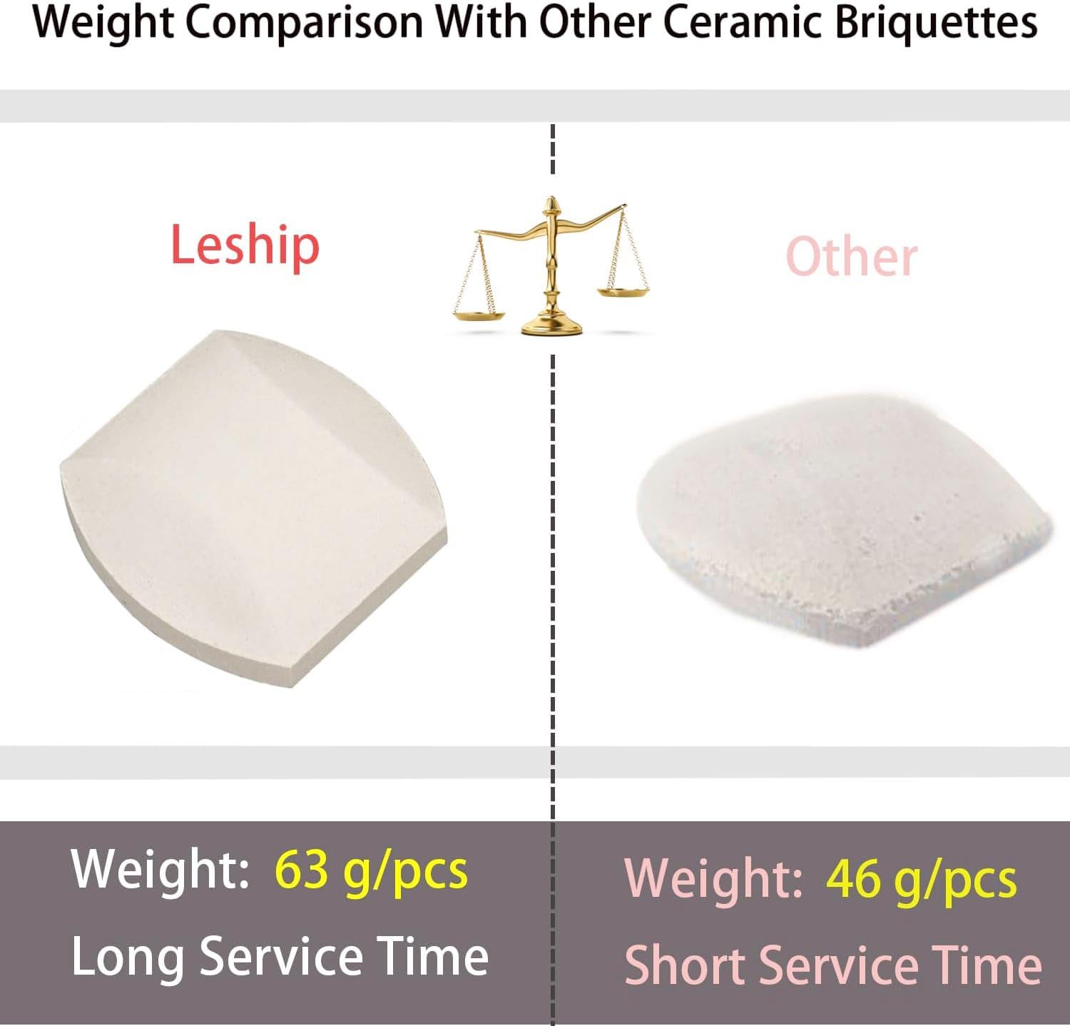 Leship briquettes compatible with Turbo and Capt'n Cook models for versatile use