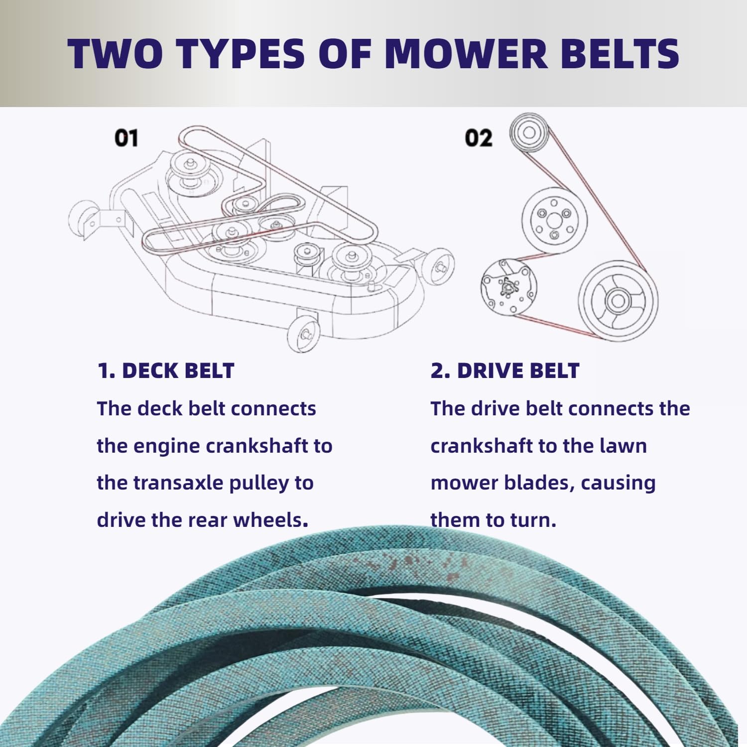 LESIONGO belt fits Craftsman SPM201671081 for 42-inch decks.